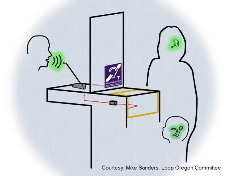 Counter hearing loop with staff member speaking into microphone. On the other side of the counter, with a plexiglass barrier, are two users: one with a cochlear implant (younger person) and one with a hearing aid (older person)