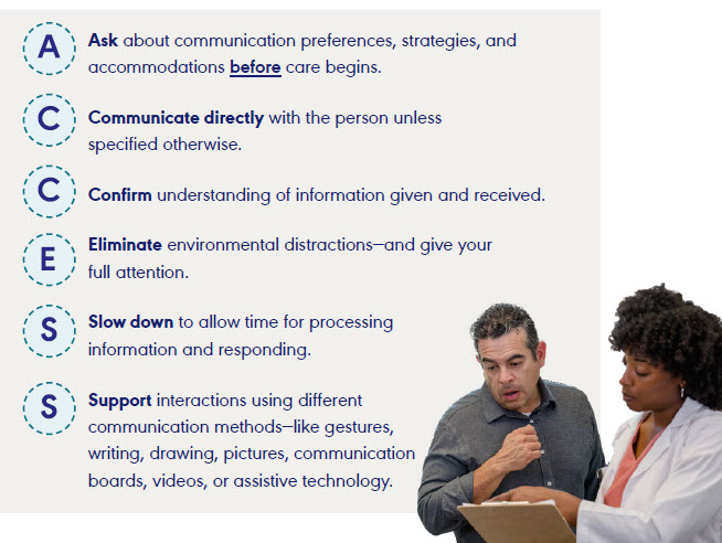 ASHA-ACCESS Acronym. Ask, Communicate directly Confirm, Eliminate, Slow down, Support