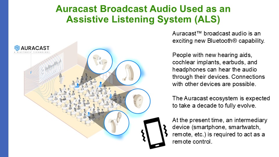 Audience with using Auracast via ear buds, hearing aids, bone anchored device or cochlear implant. To the right is a graphic of a device with the words "
