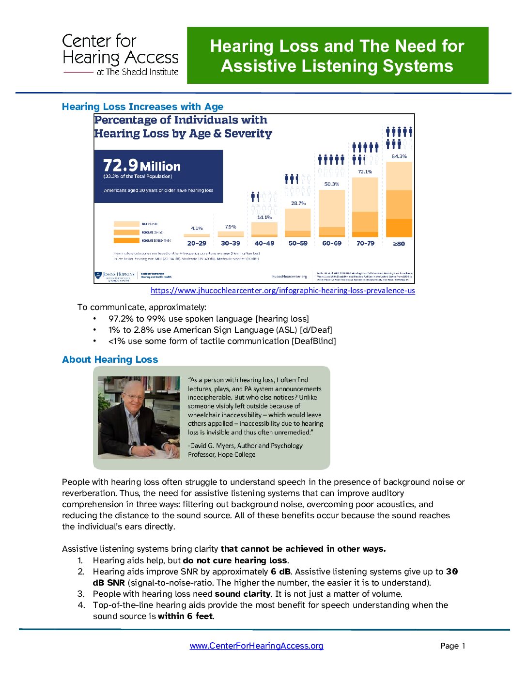 Hearing Loss and The Need for Assistive Listening Systems