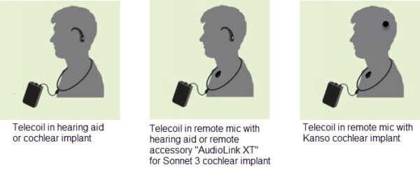 Silhouettes of 3 people with different telecoil and instrument configurations