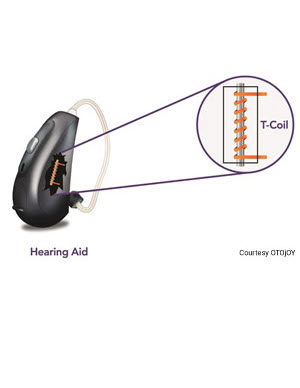 Otojoy-hearing aid-telecoil-thumbnail graphic of telecoil in a hearing aid