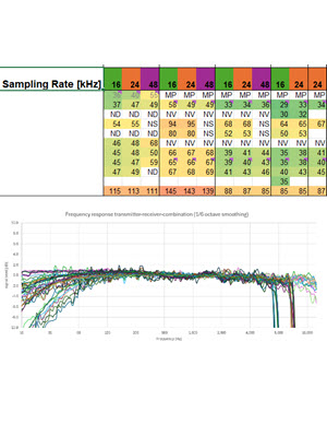 screen snapshots of grid comparison and frequency response