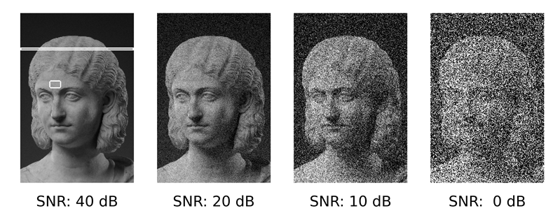 4 black and white photos of statues heads with distortion illustrated by clarity