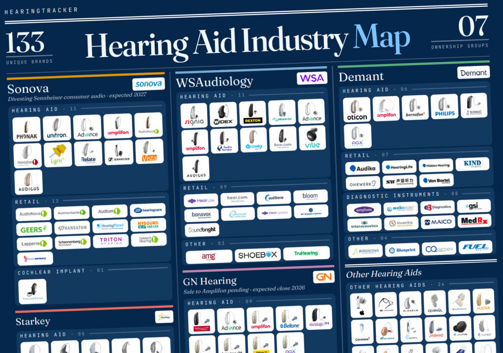 partial screenshot of the hearing aid hearing tracker map