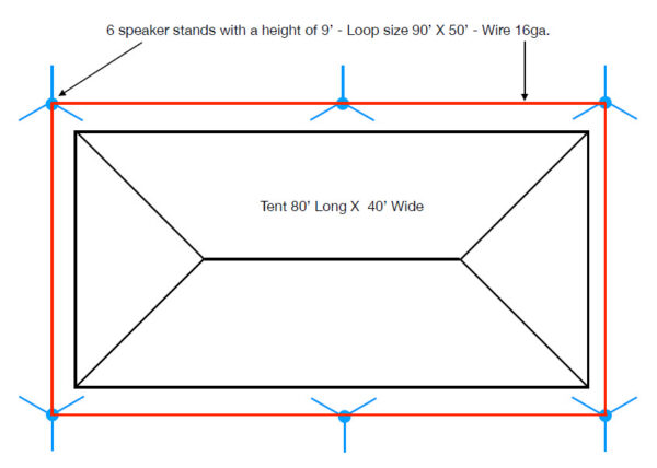 Drawing of temporary hearing loop design for outdoor tent