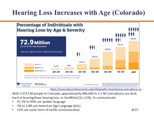 screenshot of a graph of Colorado hearing loss statistics, with communication statistics at the bottom