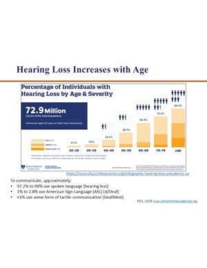 thumbnail of slide showing bar chart of how hearing loss increases with age