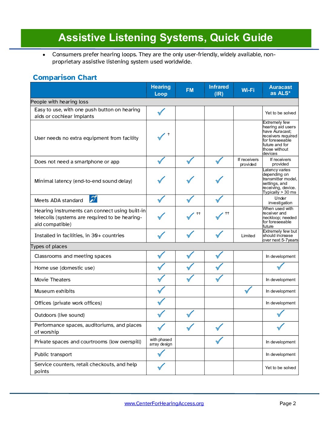 thumbnail-grid-Assistive-Listening-Systems-Quick-Guide Assistive Listening Systems Quick Guide